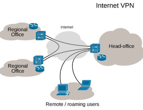 The best VPN services of 2017 | TechRadar
